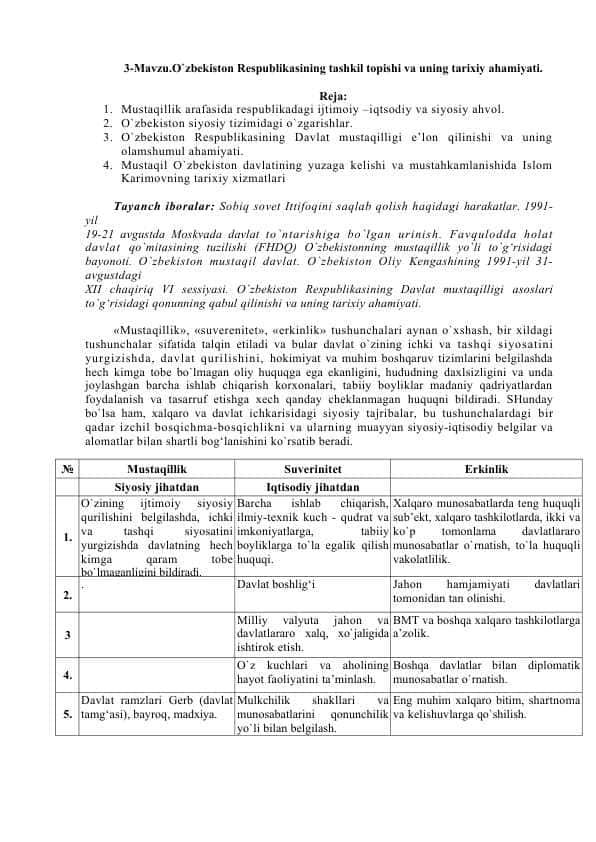 O`zbekiston Respublikasining tashkil topishi va uning tarixiy ahamiyati.