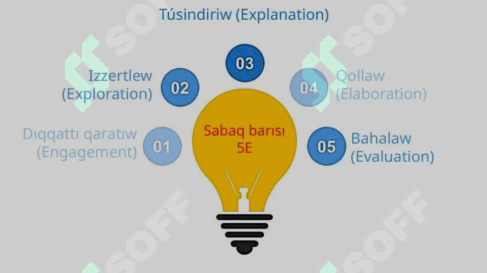Kondensatorlardı parallel hám izbe-iz jalǵaw_5E 2