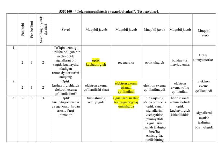 Telekommunikatsiya injineringi Test savollari 1