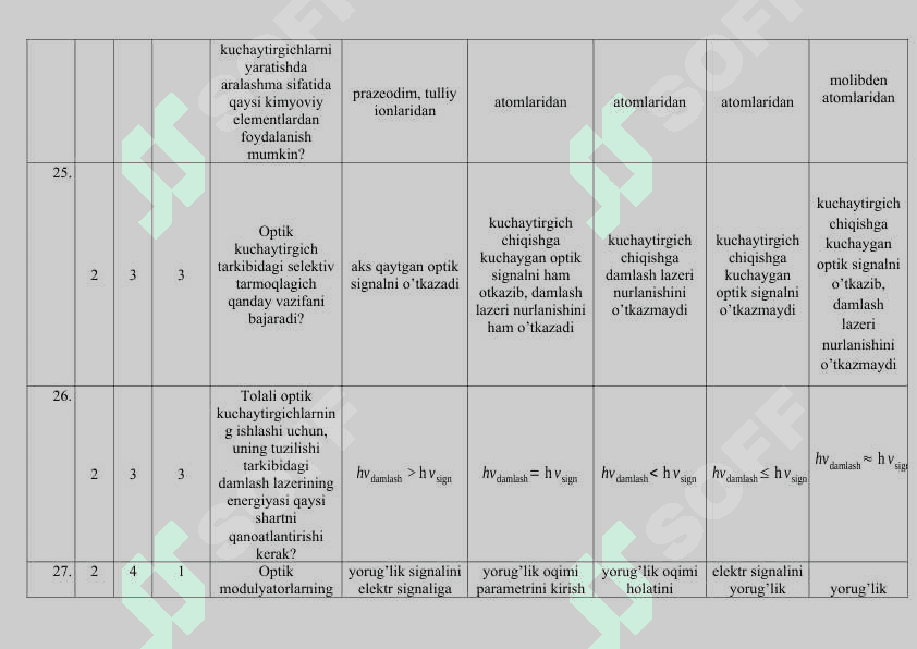 Telekommunikatsiya injineringi Test savollari 6