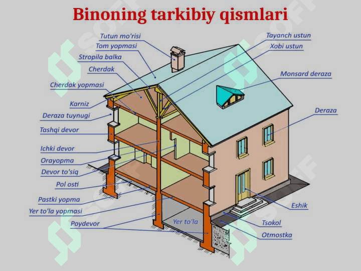 Qurilish chizmachiligi. Bino konstruksiyasi va elementlari 6