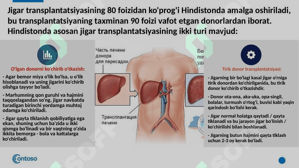 Jigar transplantatsiyasi. 3
