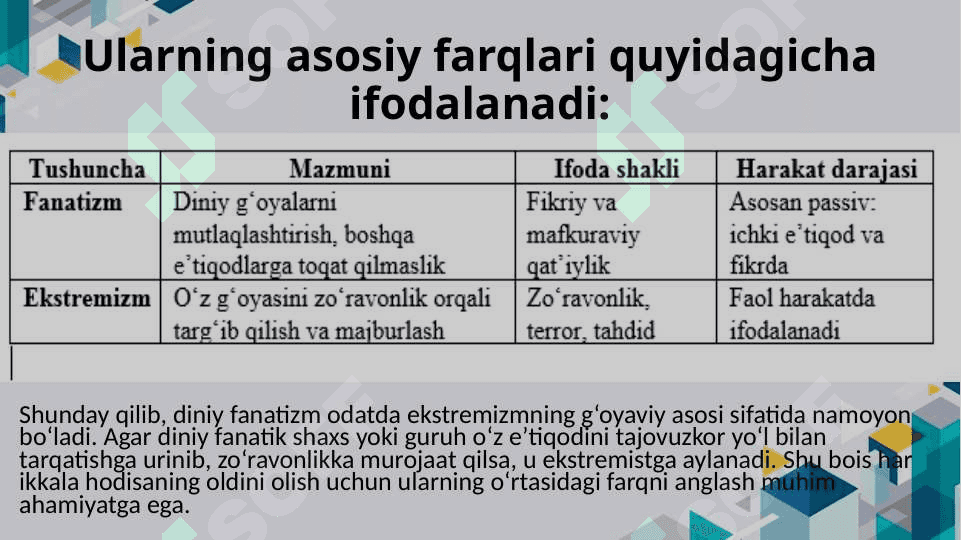 Diniy aqidaparastlik(fanatizm), ekstremizm paydo bolishining ijtimoiy tarixiy zaminlari va rivojlanishi 6