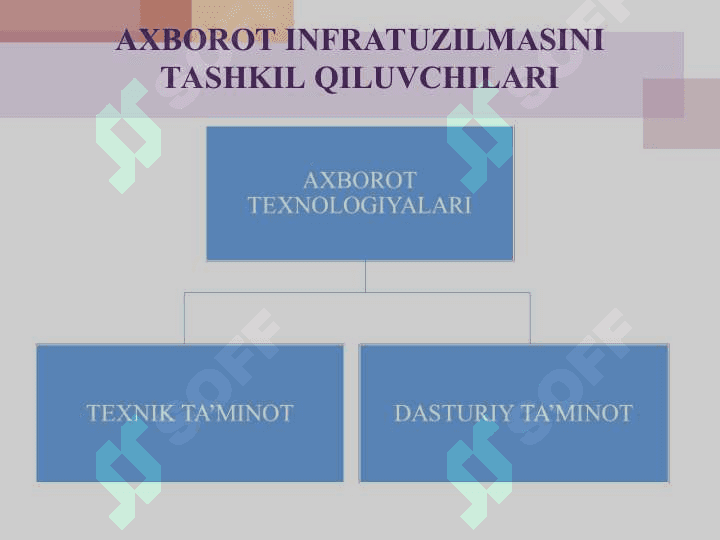 Iqtisodiyotda zamonaviy IKT ning texnik ta’minoti. 3