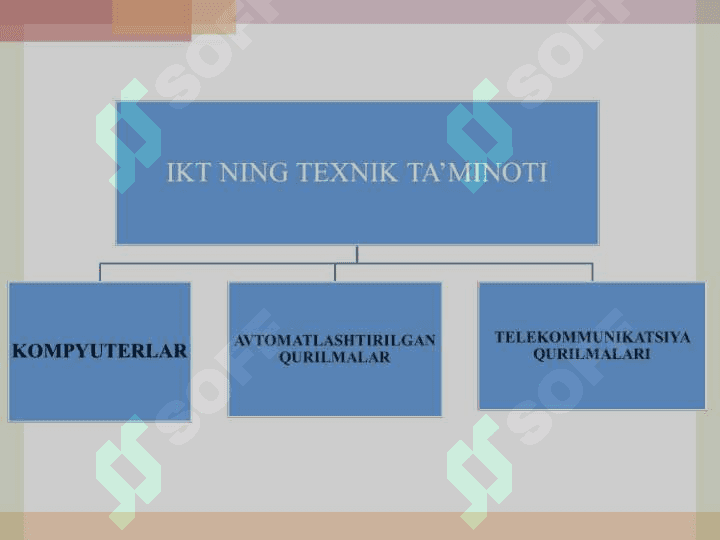 Iqtisodiyotda zamonaviy IKT ning texnik ta’minoti. 5