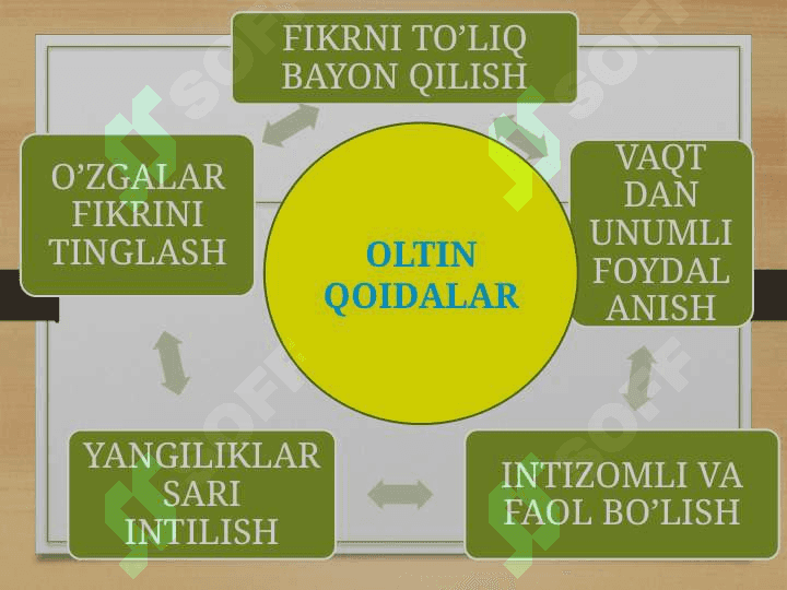Sonli va harfiy ifodalar 4