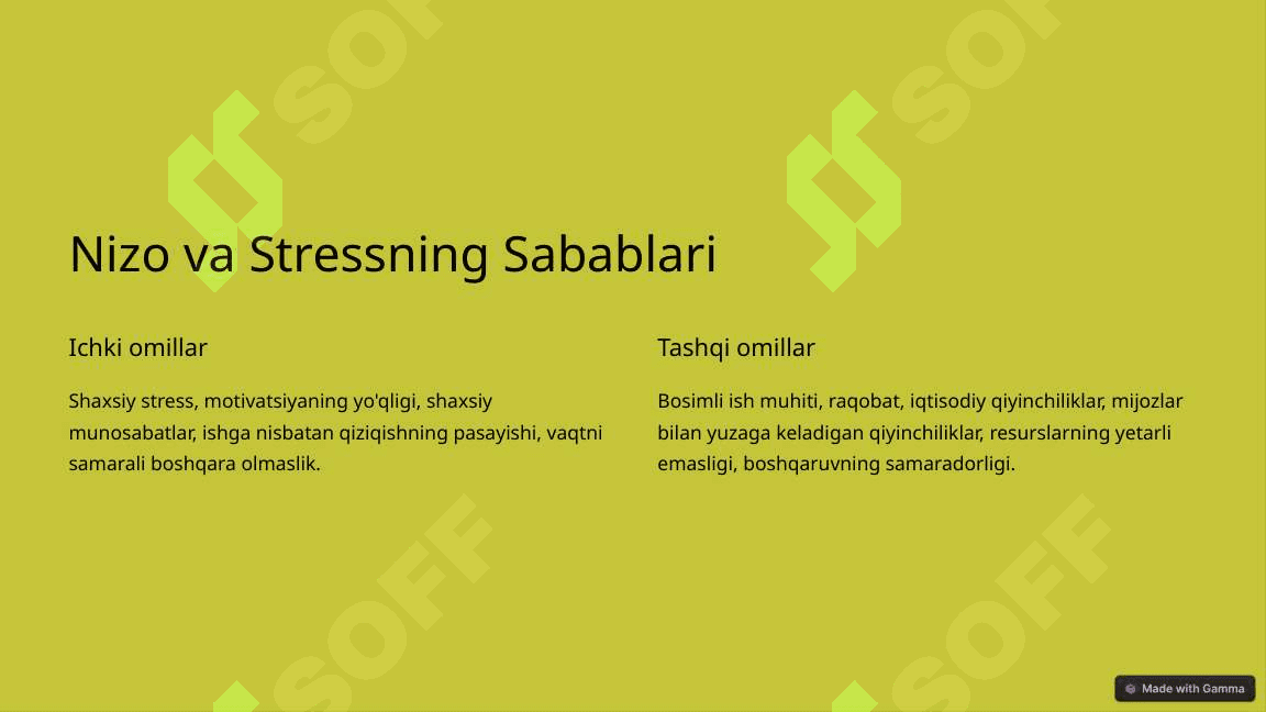 Biznes faoliyatida nizo va stressni boshqarish 2