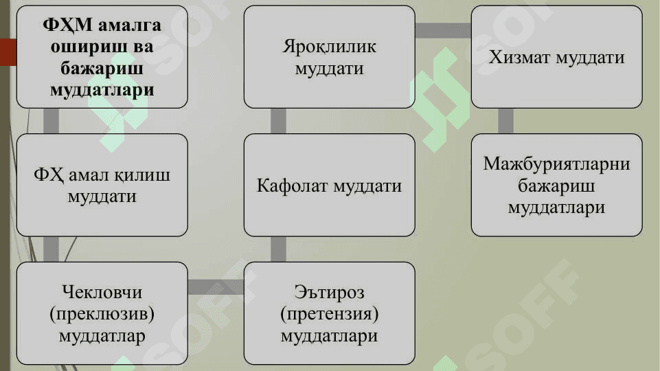 Фуқаролик ҳуқуқида муддат 5