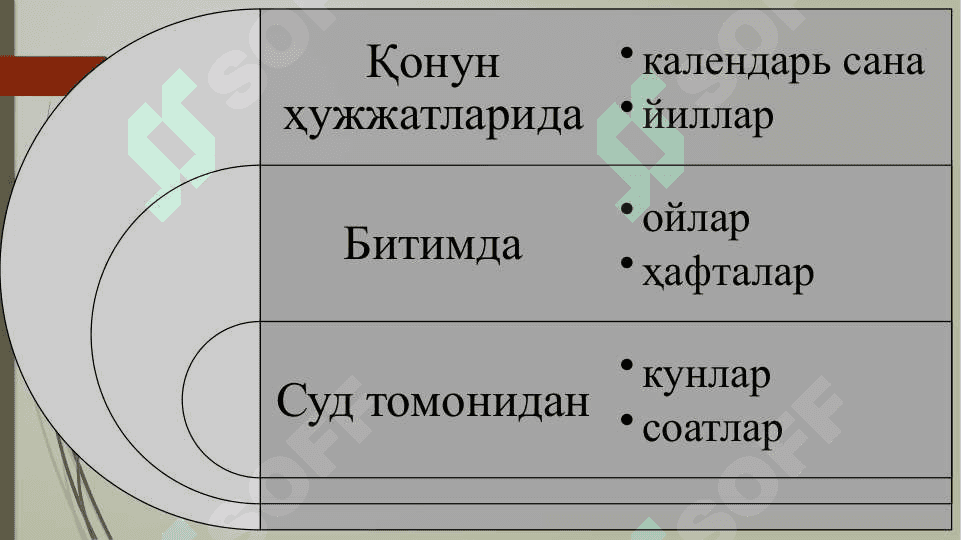 Фуқаролик ҳуқуқида муддат 6
