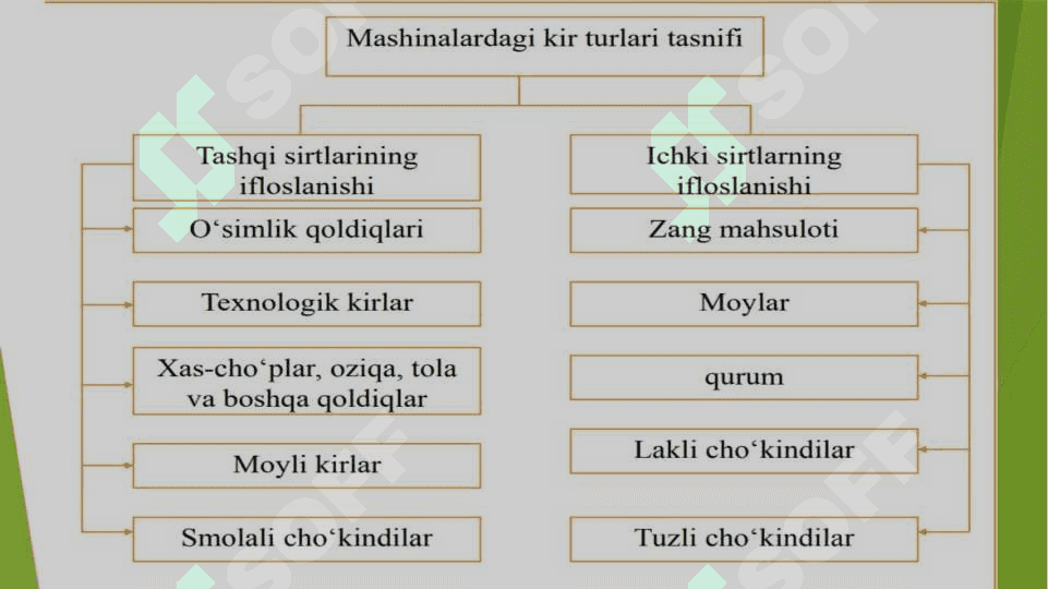 Mashinalarni ta’mirlash 7
