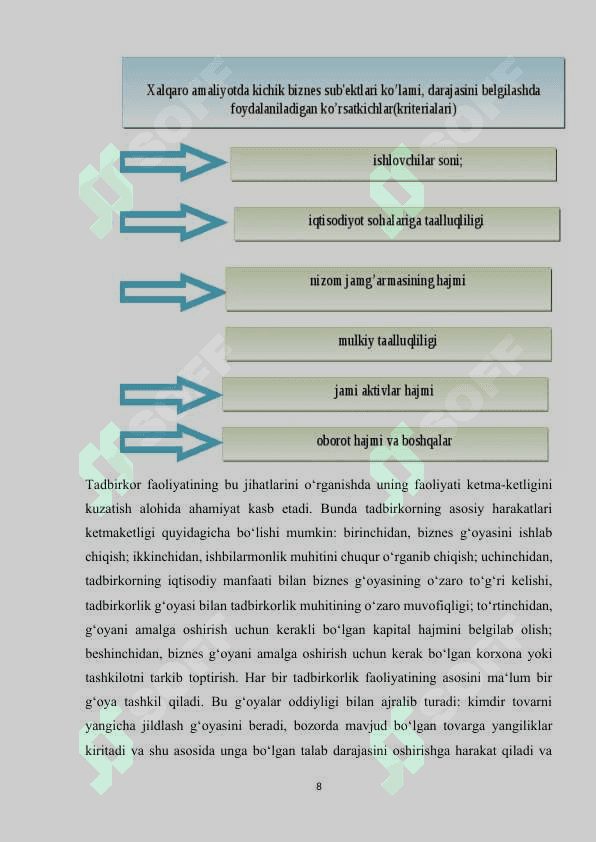 O’zbekiston Respublikasida kichik biznesni rivojlantirishning asosiy yo’nalishlari 8