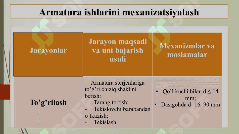 Armatura ishlarining ahamiyati 8