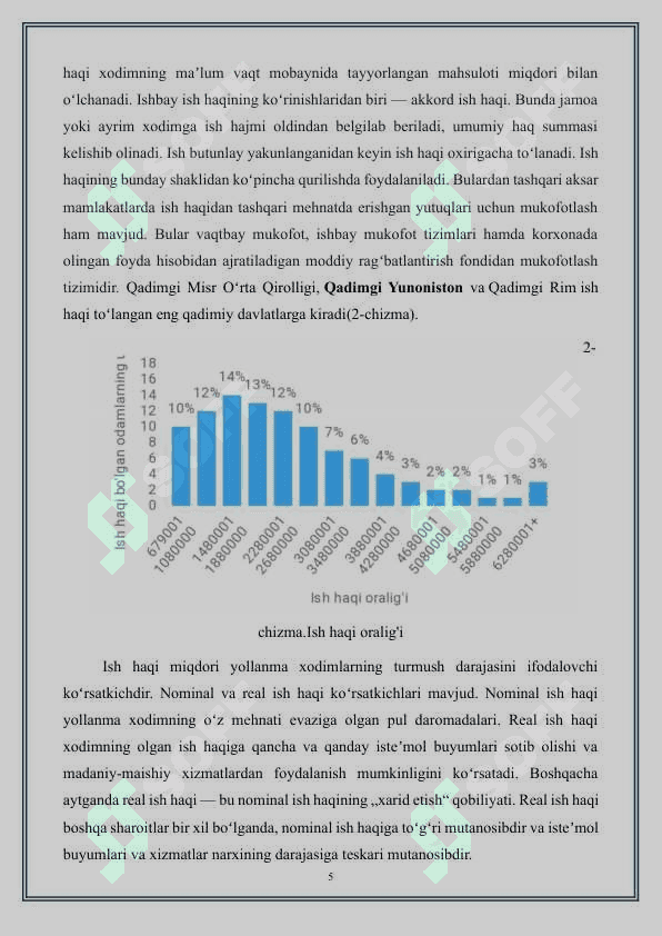 Ish haqi va uning mehnat unumdorligiga ta'sir 5