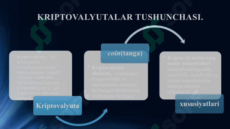 KRIPTOVALYUTALAR VA BLOKCHEYN TEXNOLOGIYALARINING IQTISODIYOTGA TA’SIRI 5