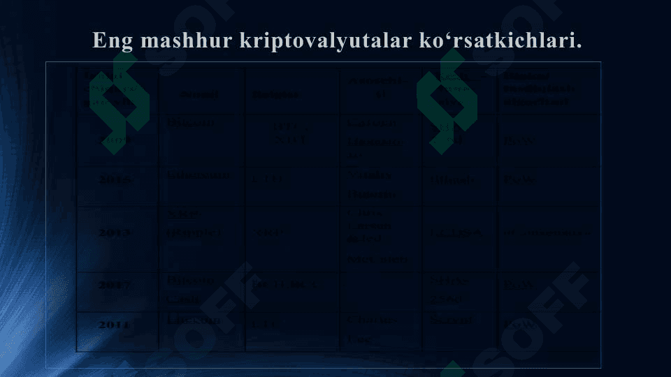 KRIPTOVALYUTALAR VA BLOKCHEYN TEXNOLOGIYALARINING IQTISODIYOTGA TA’SIRI 8