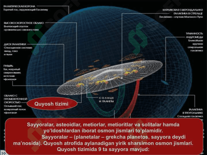 Koinot yoki kosmos haqida. 7