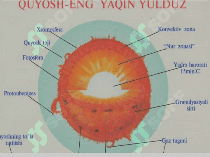 Quyoshda termoyadro prosseslar asoslari 8