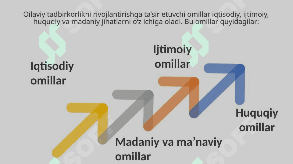 Ozbekistona oilaviy tadbirkorlikni rivojlantirishning oziga hos ususiyatlari 7