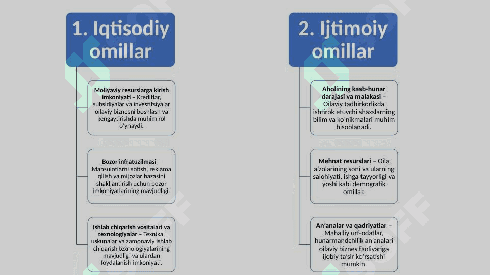 Ozbekistona oilaviy tadbirkorlikni rivojlantirishning oziga hos ususiyatlari 8