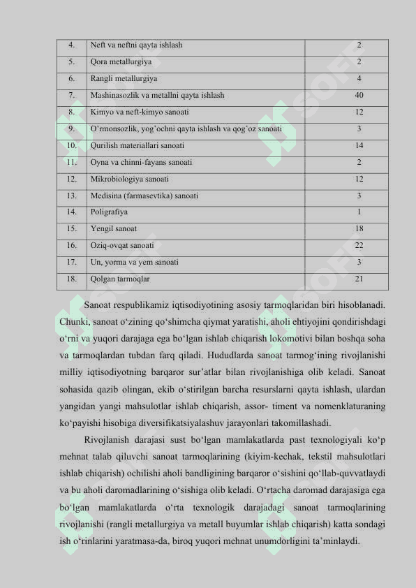 O`zbekiston Respublikasida sanoatni rivojlantirish istiqbollari 7