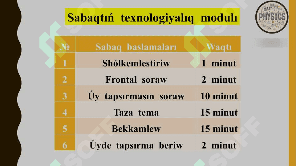 Bir tekli magnit maydanında zaryadlı boleksheniń qozǵalısı. Lorens kúshi 2