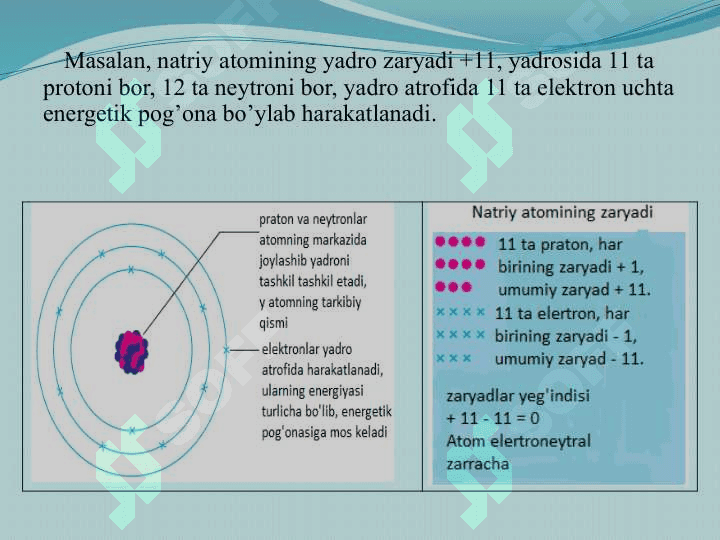 ATOM TUZULISHI. DAVRIY QONUN 6