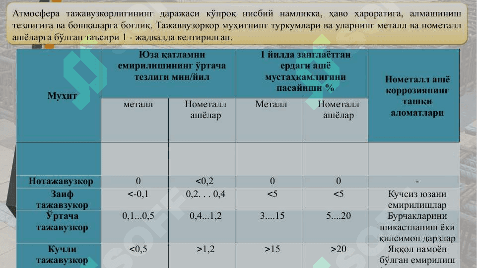 Бино ва иншоотларга салбий таъсир кўрсатадиган омиллар 8