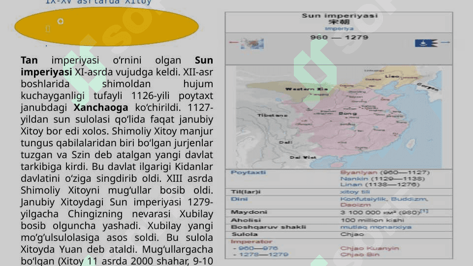 IX - XV ASRLARDA JANUBI-SHARQIY OSIYO 6