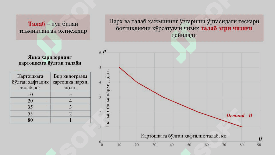 ТАЛАБ ВА ТАКЛИФ 3