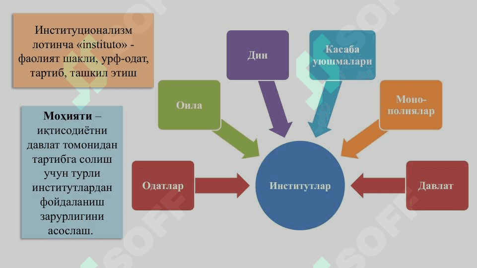 Институционализм ва номукаммал рақобатли бозор назариялари 4