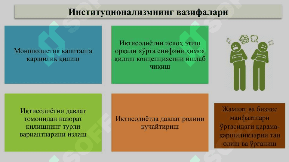 Институционализм ва номукаммал рақобатли бозор назариялари 5