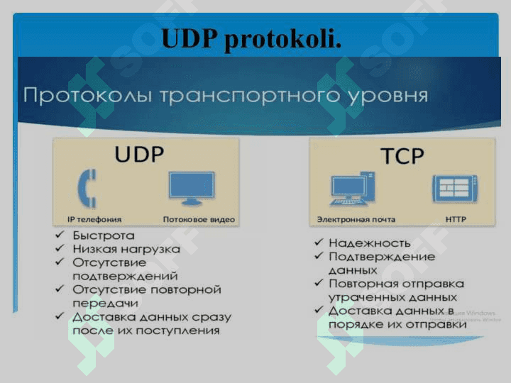 UDP, TCP transport darajalari 3