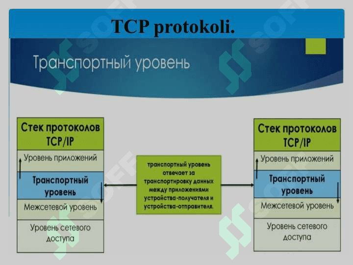 UDP, TCP transport darajalari 4