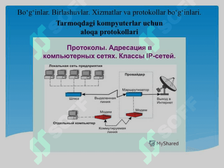 Bо‘g‘inlar  va birlashuvlar, xizmatlar va protokollar bо‘g‘inlari, OSI modeli bо‘g‘inlari va marshrutlashtiriluvchi va marshrutlashtirilmaydigan protokollar 3