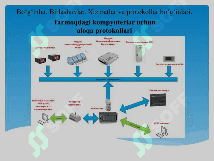 Bо‘g‘inlar  va birlashuvlar, xizmatlar va protokollar bо‘g‘inlari, OSI modeli bо‘g‘inlari va marshrutlashtiriluvchi va marshrutlashtirilmaydigan protokollar 8