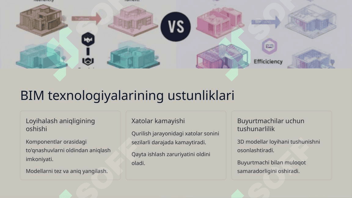 Qurilishda BIM texnologiyalari. Grafik ko'rinishlarni o'zgartirish 4