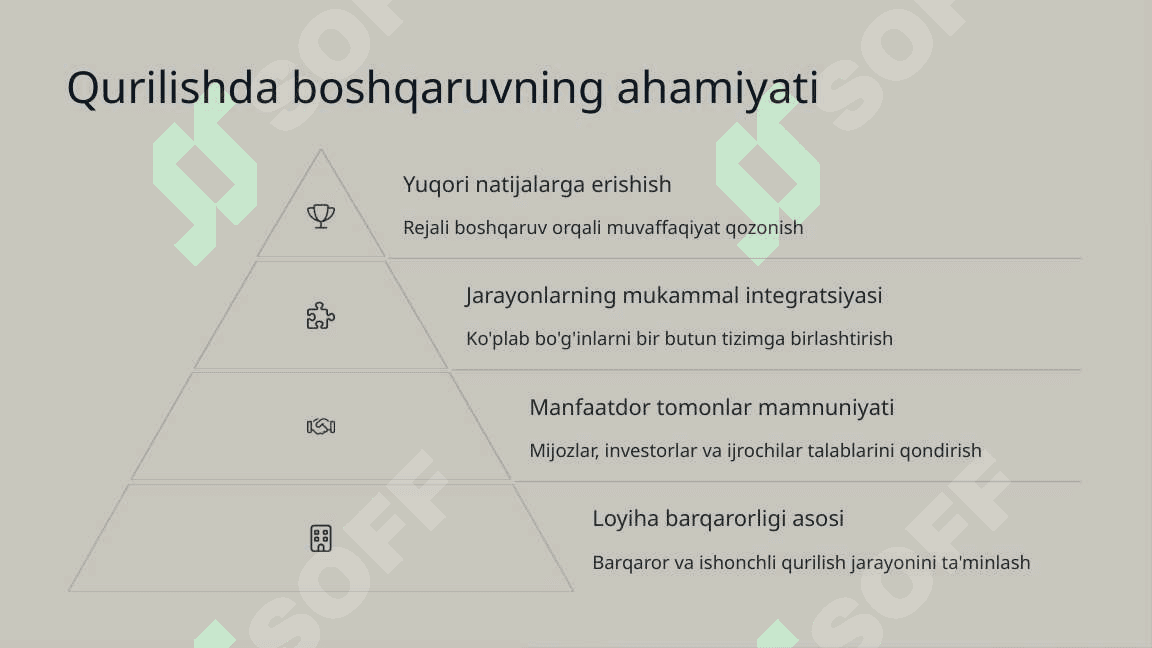 Qurilishda menejment. Boshqaruv jarayonining mohiyati va xususiyatlari 4