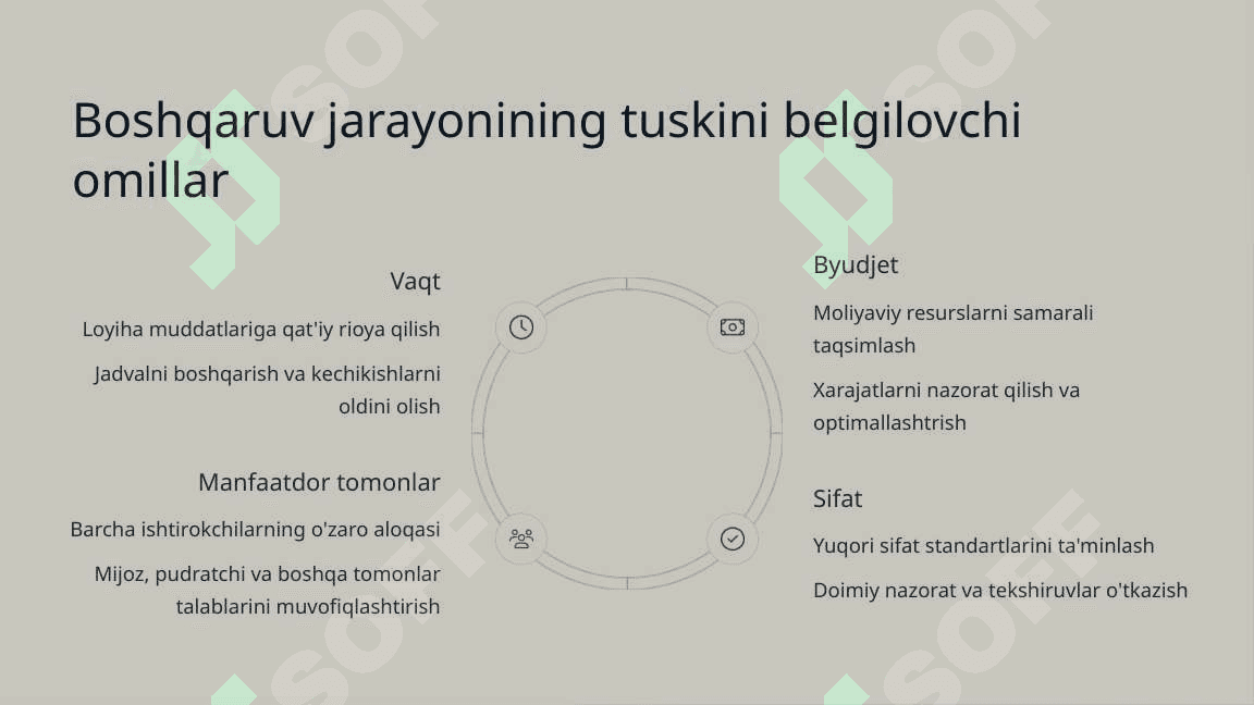 Qurilishda menejment. Boshqaruv jarayonining mohiyati va xususiyatlari 5