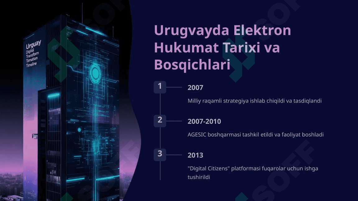 Urugvay davlatining elektron xizmati. O'zbekiston Respublikasi elektron hukamatining bir-biriga o'xshash tamoillari va kamchiliklari 2