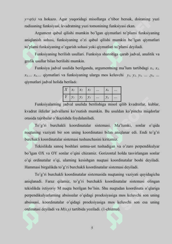 Funksiya tushunchasi.Asosiy elementar funksiyalar 5