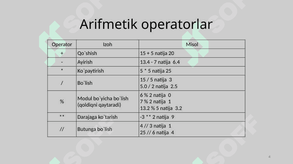 Python operatorlari 4