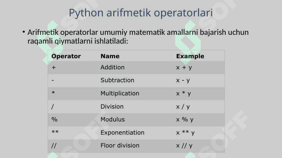 Python dasturlash tili operatorlari 2