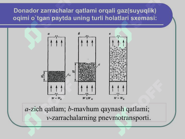 Mavhum qaynash qatlam gidrodinamikasi 2