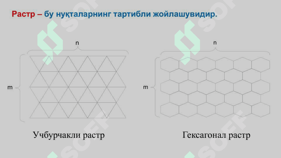 Соҳада компьютер графикаси. 5