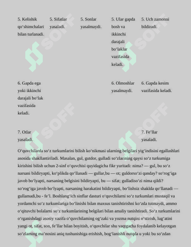 OT SO‘Z TURKUMINI O‘RGANISHDA QO’LLANILADIGAN KO’RGAZMALARNING AHAMIYATI 6