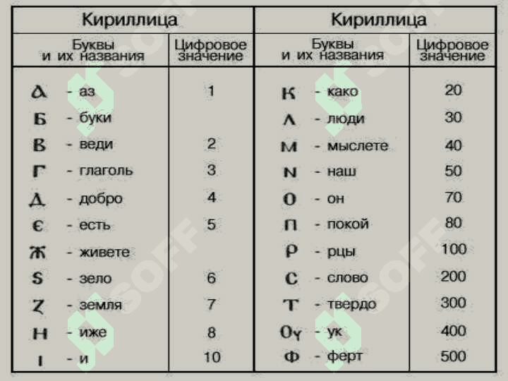 Реформы орфографии в истории русского языка 7