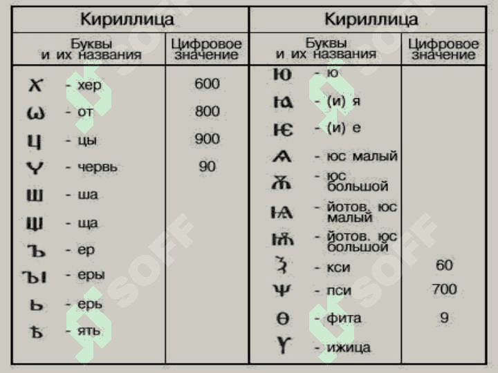 Реформы орфографии в истории русского языка 8
