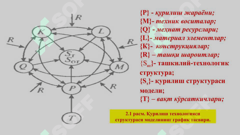 ҚУРИЛИШ ТЕХНОЛОГИЯЛАРИНИ ЛОЙИҲАЛАШ 5