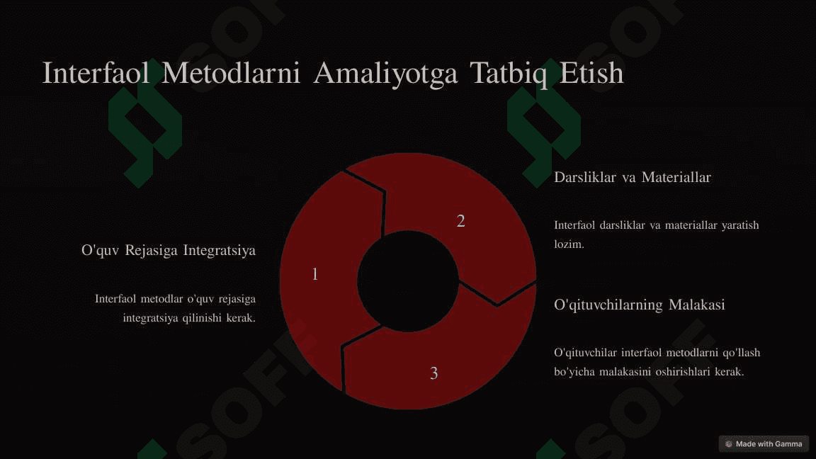 Ta'limda Interfaol  Metodlar 8