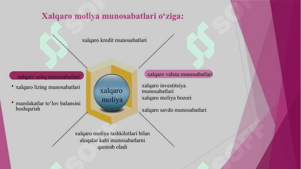 Xalqaro molioya 4